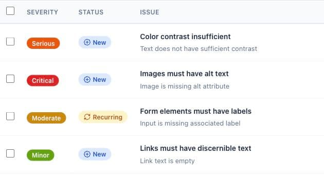 AllyLab findings table with severity, recurring status and four synthetic accessibility findings
